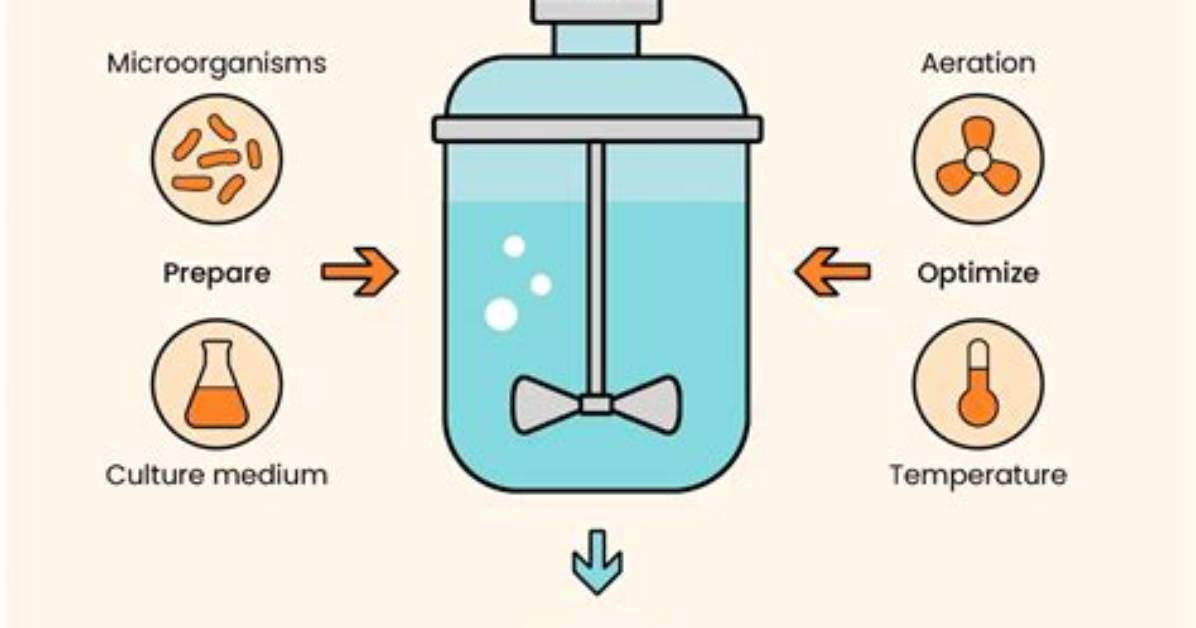 In the Upstream Process?