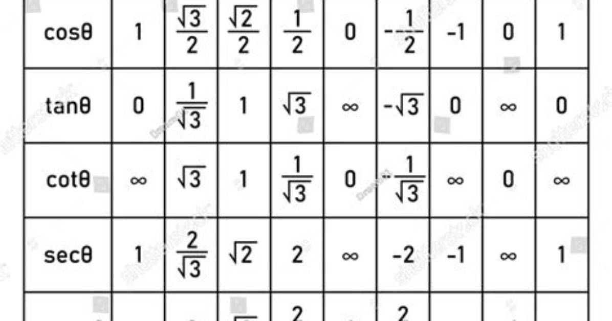In Trigonometry What Is Tan?