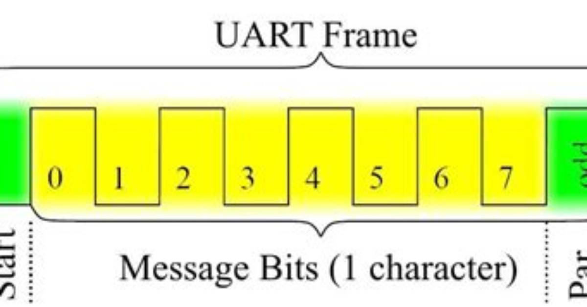 In Uart Data Frame?