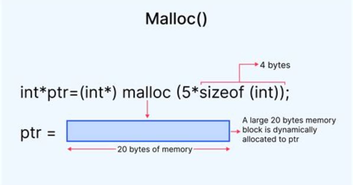 In What Cases Do I Use Malloc and/or New?