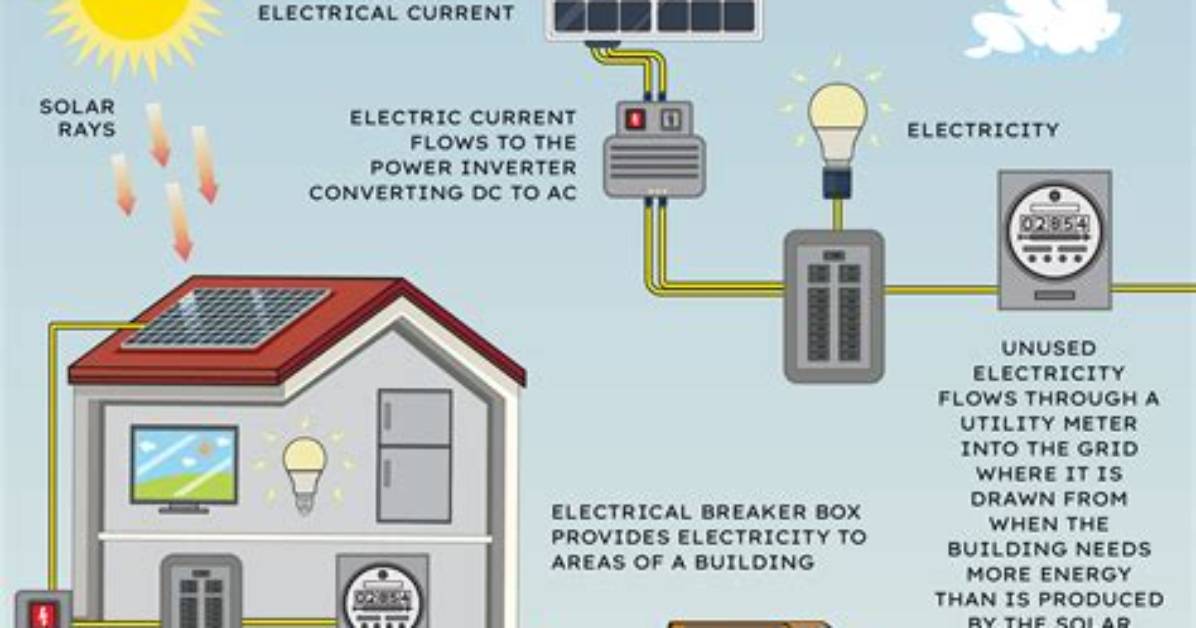 In What Form Does Solar Energy Travel to Earth