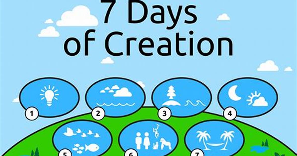 In What Order Did God Create the World?