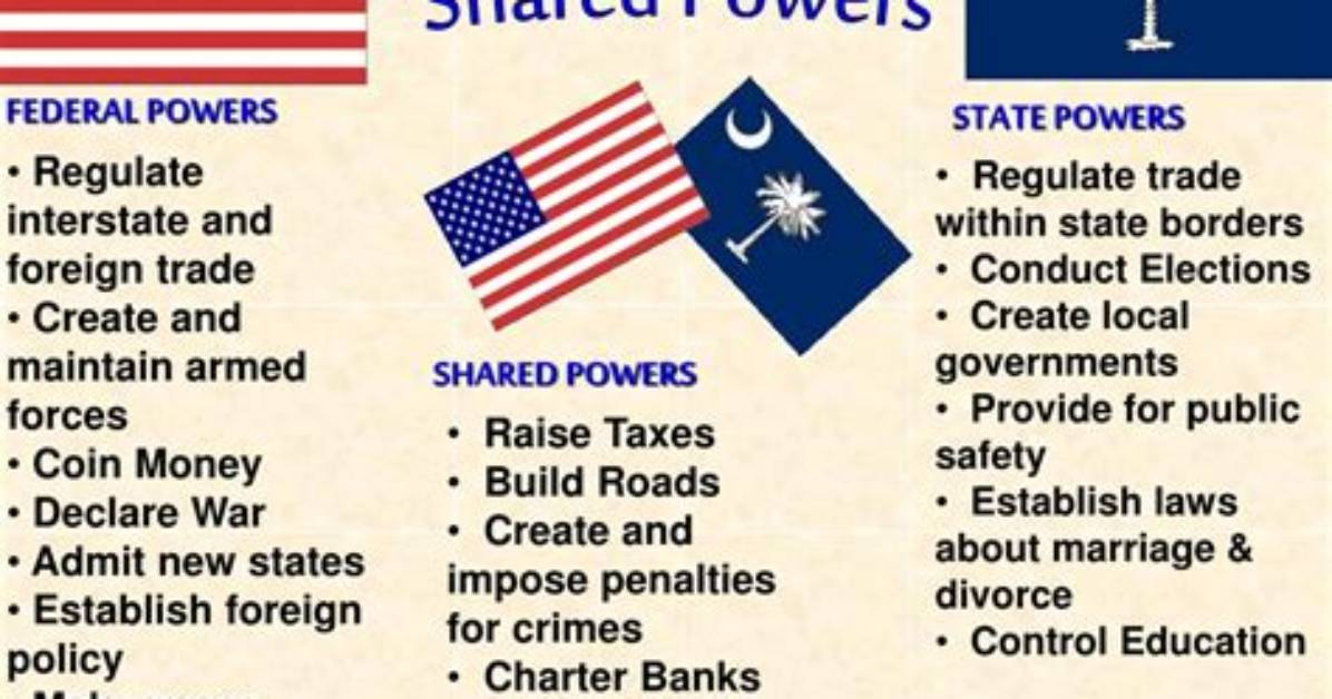 In What Powers Are Shared?