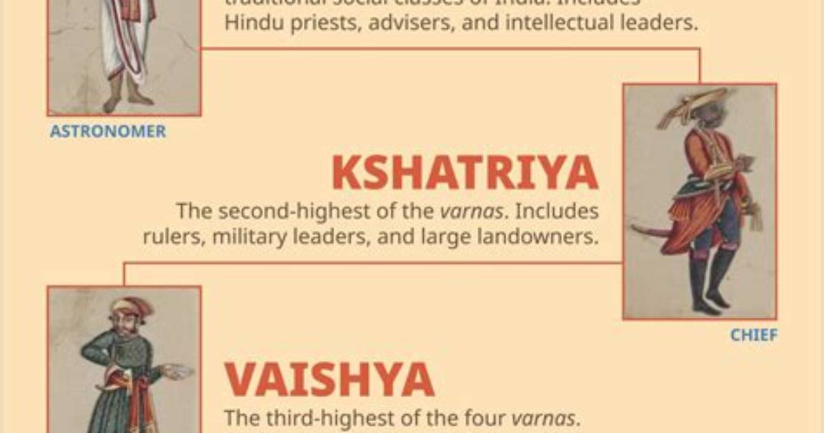 In Which Category Brahmins Come?