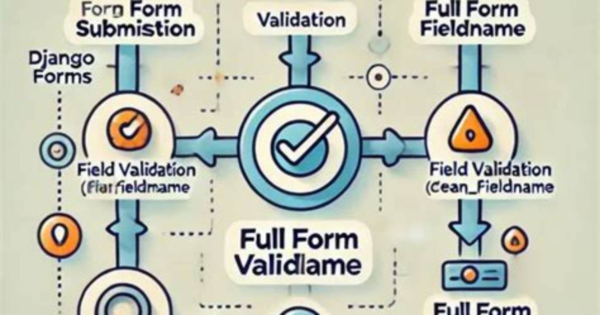 In Which Part Does the Form Validation Occur?