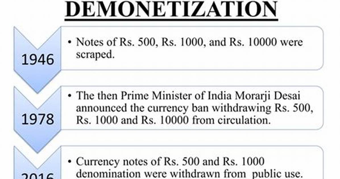 In Which Year Demonetisation Happened?
