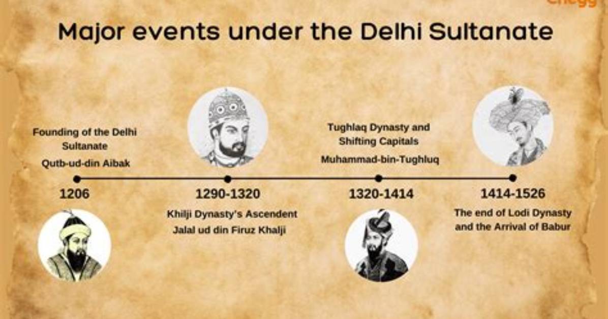 In Whose Reign Did the Sultanate?