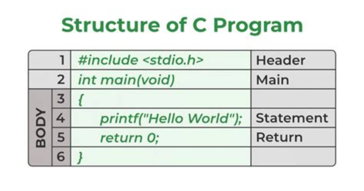 Incompatibilities with the C Programming Language - Documentation for Bmc Patrol Agent 23.3