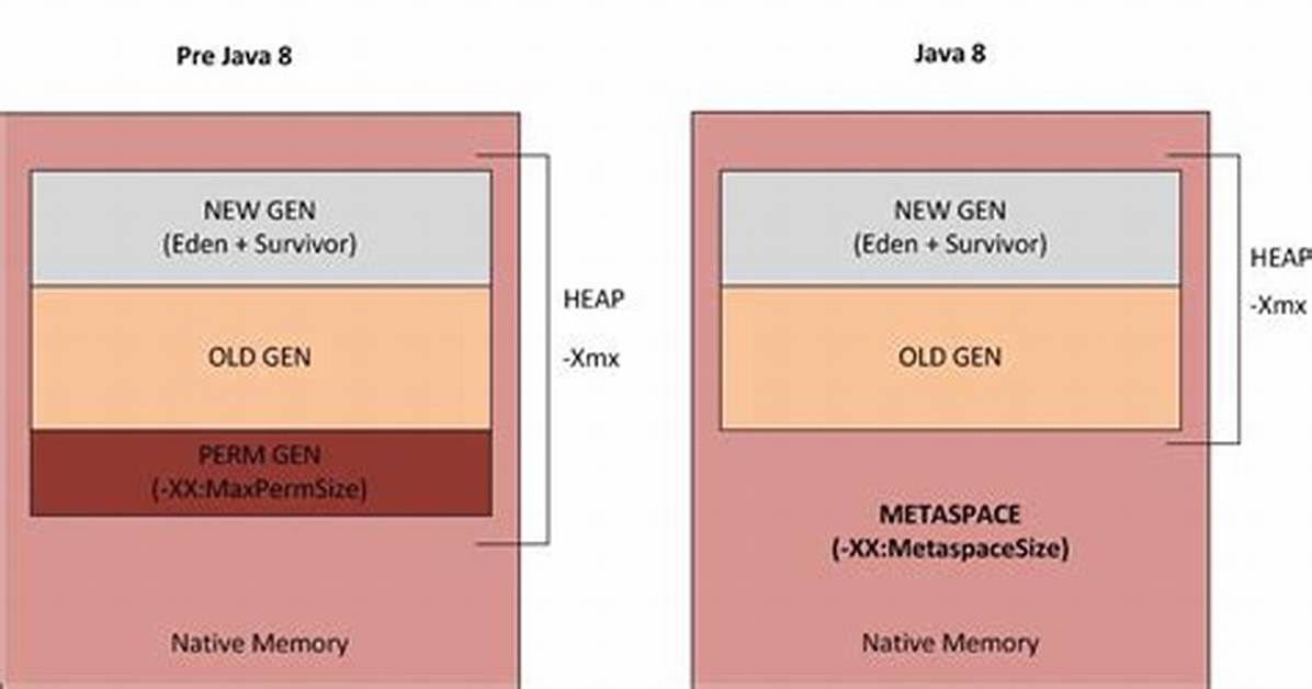 Increase Heap Size in Java