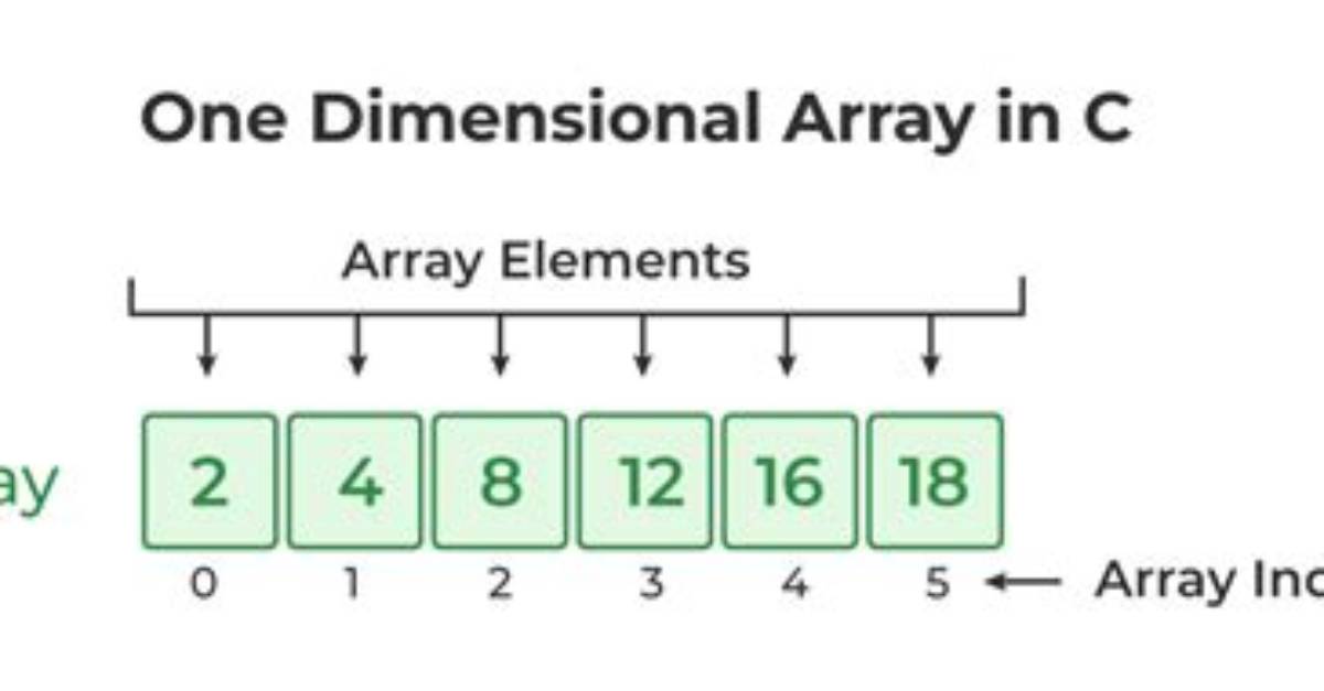 Index N Dimensional Array with (N-1) D Array