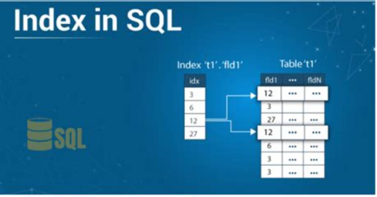 Indexof Function in T-Sql