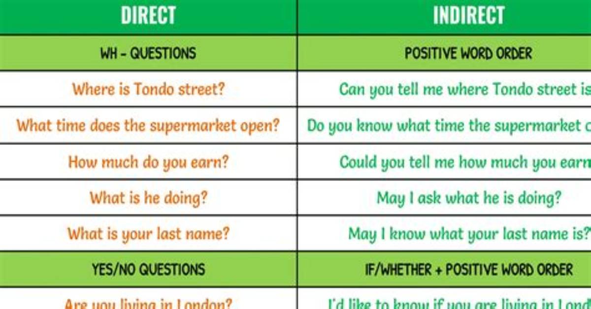 Indirect Question Definition