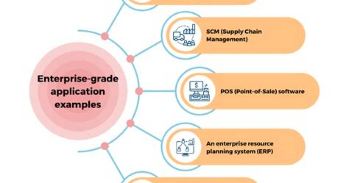 Industry-Leading Functionality, Enterprise-Grade Capabilities