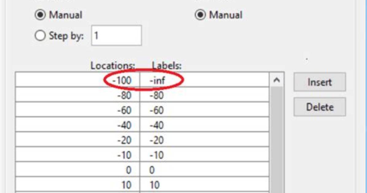 Infinity Symbol Does Not Show in Matlab Plot