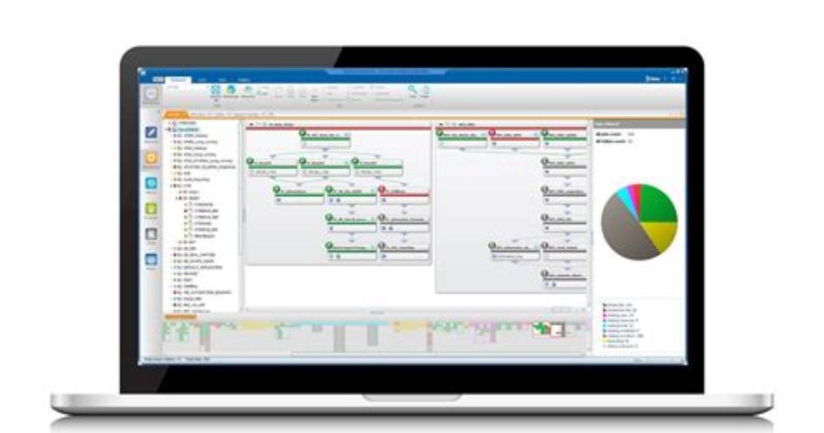 Informatica - Bmc Software