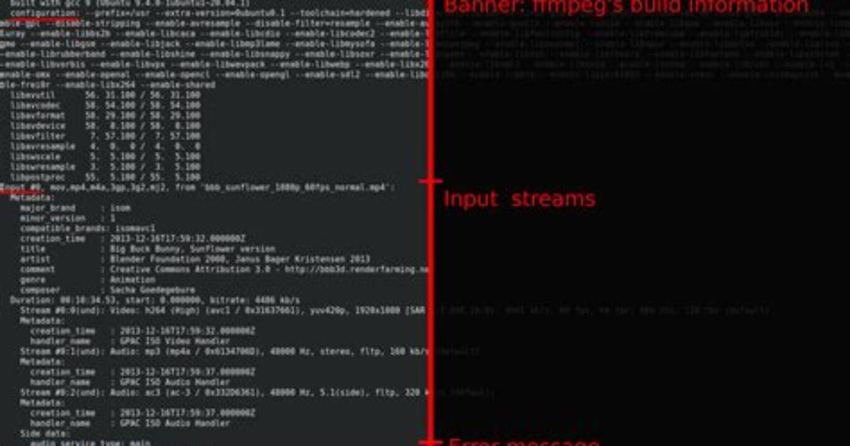 Information About Ffmpeg Command Line Options