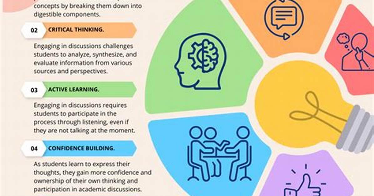 Information Content Effect - How to Discuss