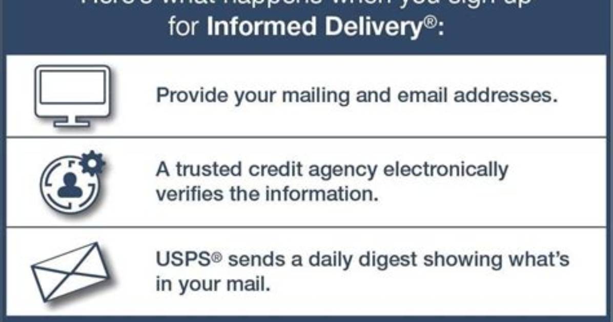Informeddelivery. Usps. Com Login Safely, Analysis & Comments