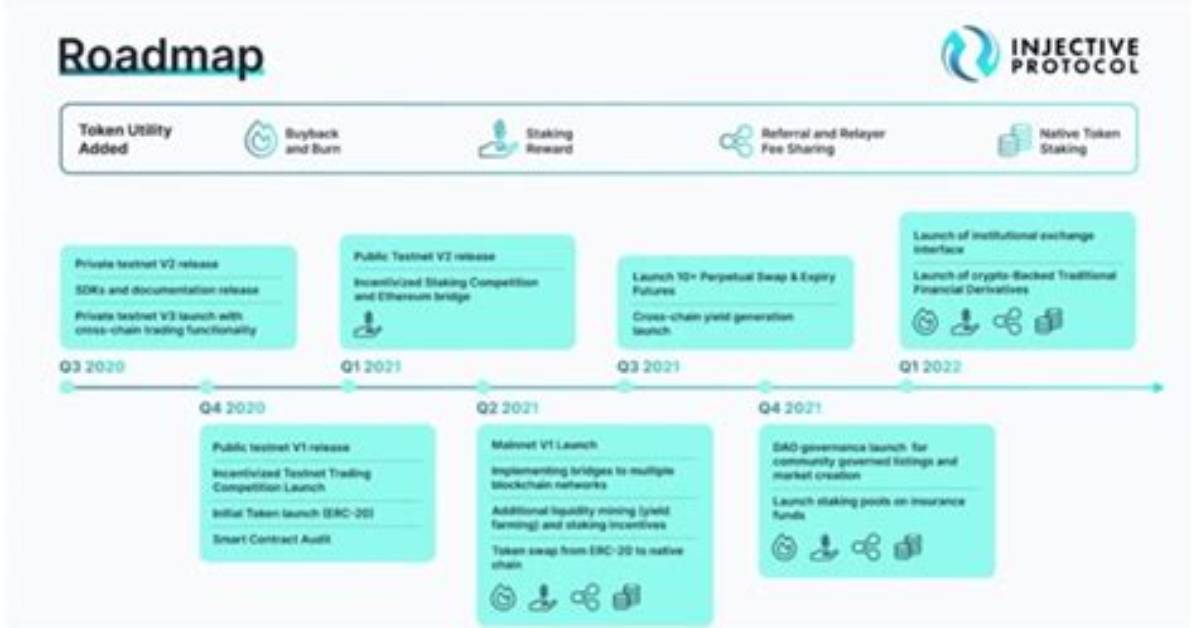 Inj Injective Protocol Compare