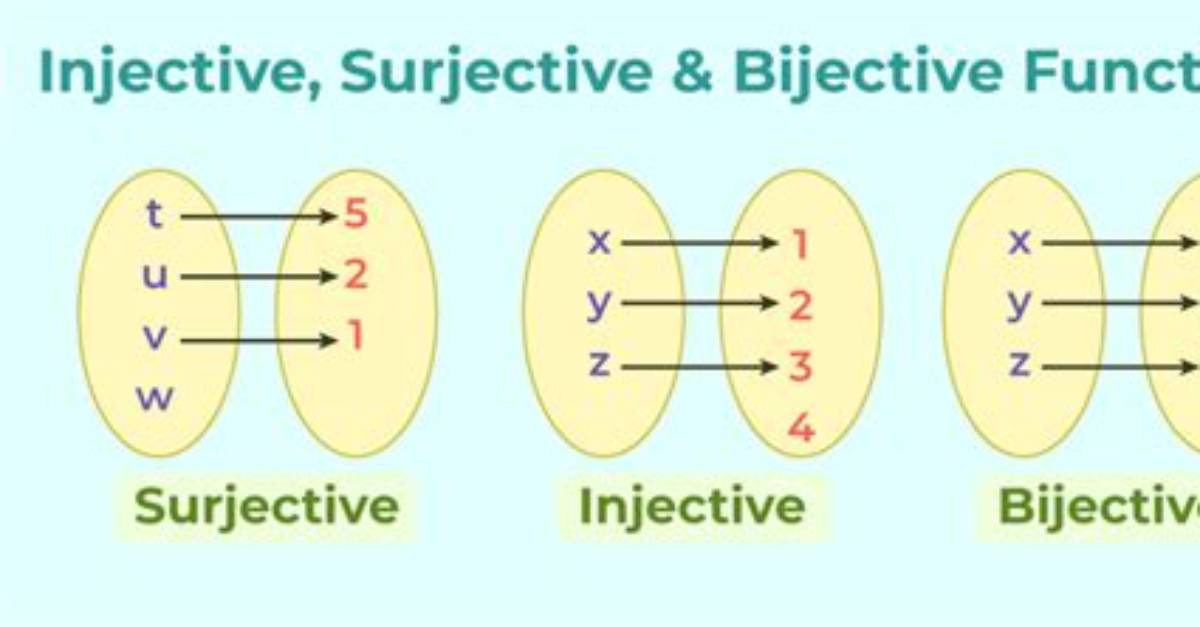 Injective in Discrete Maths?