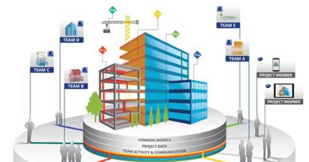 Input Issues Back into Bim 360 via Excel