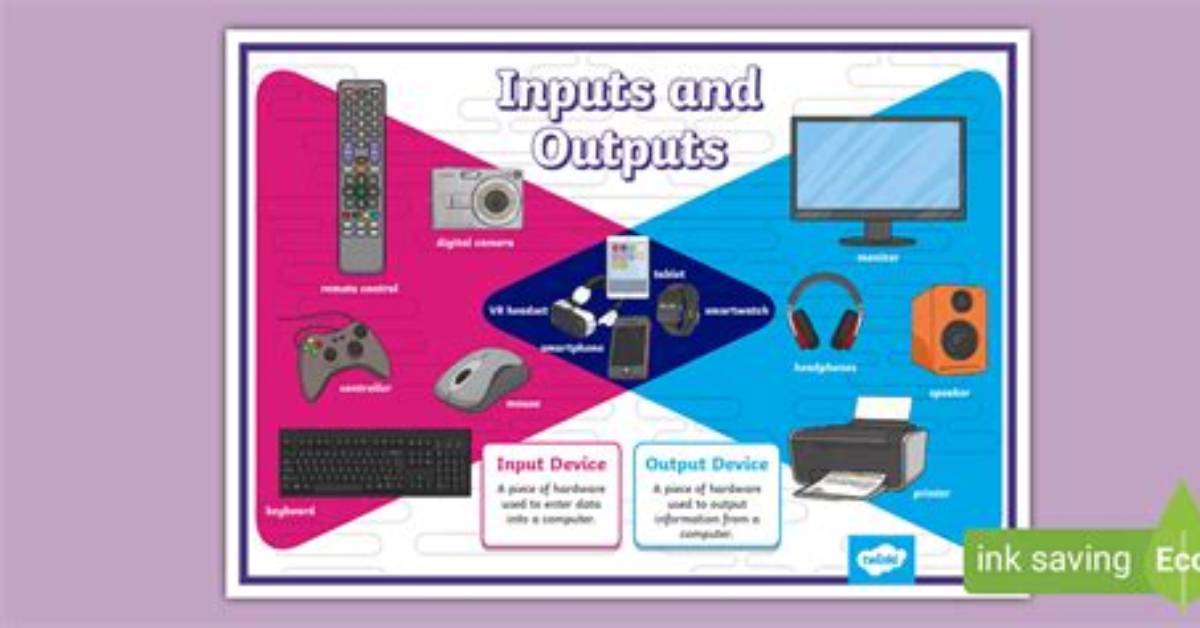Inputs - How to Discuss