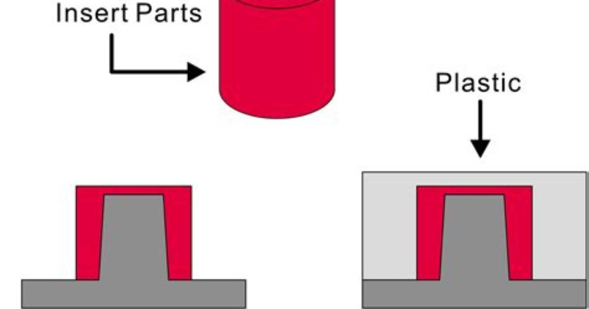 Insert or Push_Back to End of a Std: :Vector?