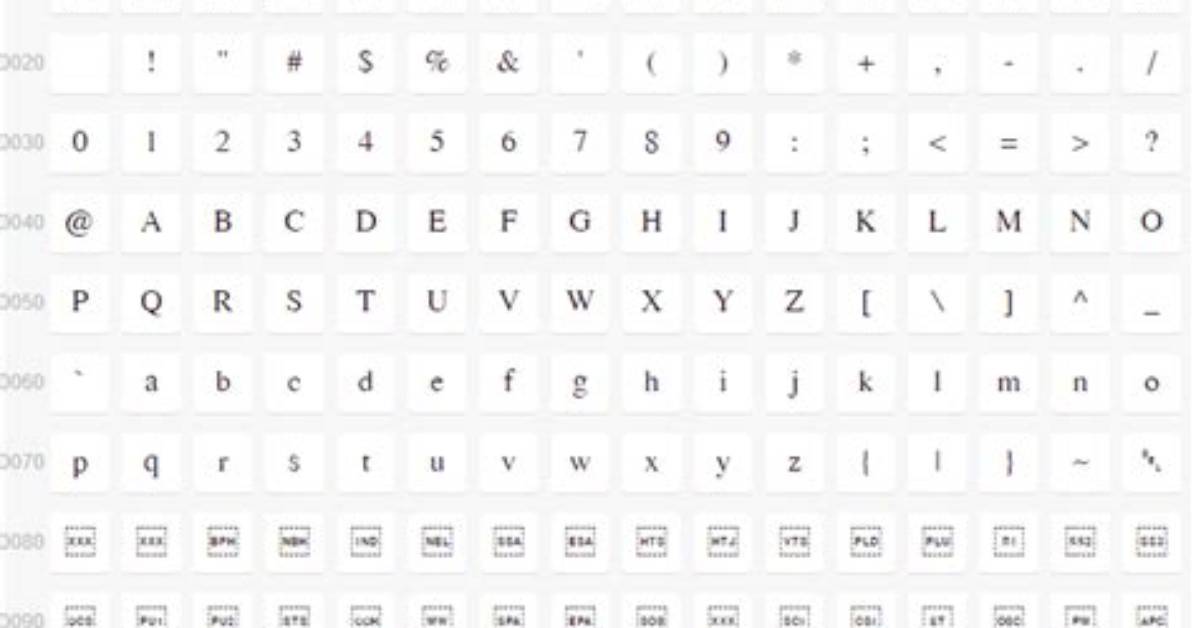 Insert Unicode Character into Javascript