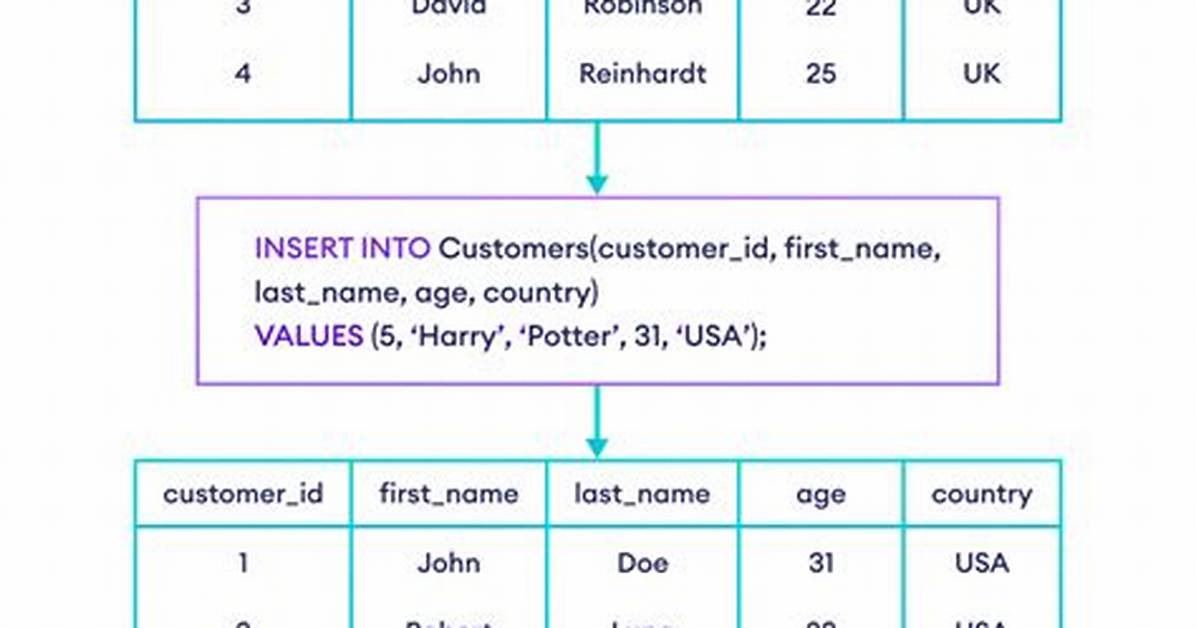 Inserting a Table Name into a Query Gives Sqlite3. Operationalerror: Near "?": Syntax Error