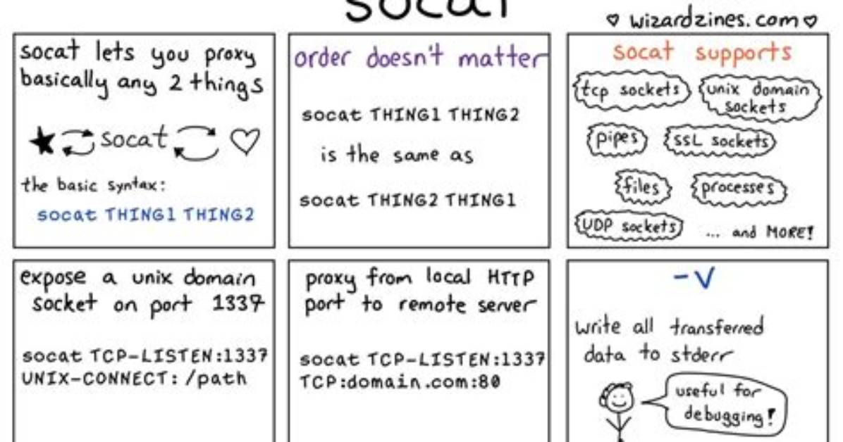 Install Socat on Mac