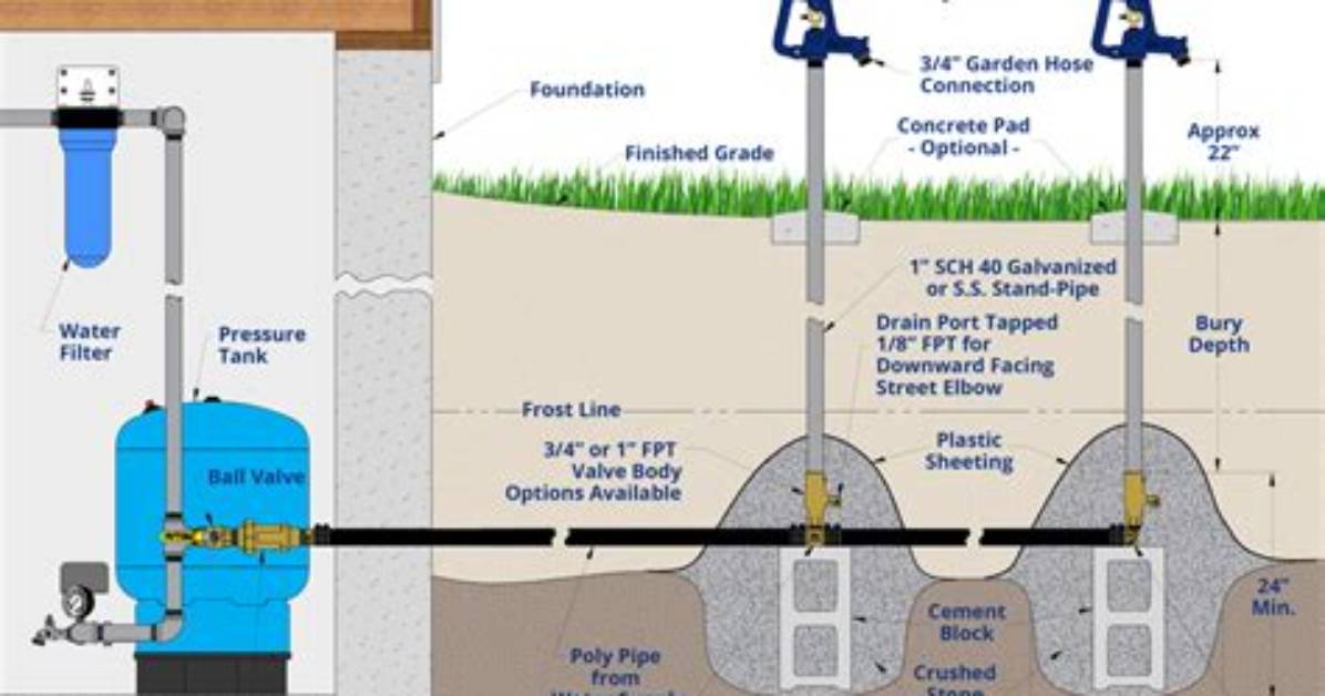 Installing a Water Hydrant from Well Pump