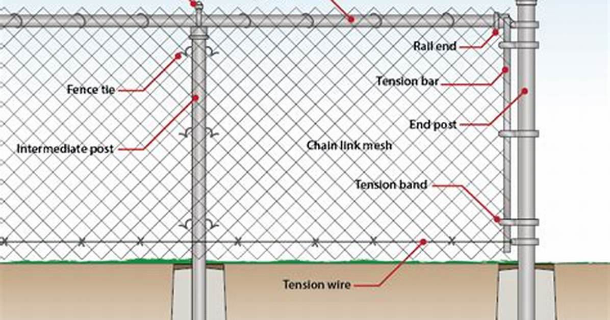 Installing Bottom Wire Chain Link Fence