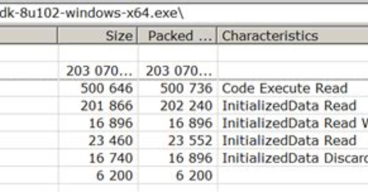 Installing Jdk Without Administrator Privileges