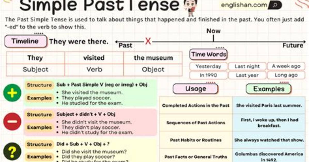 Instructs in Past Tense?