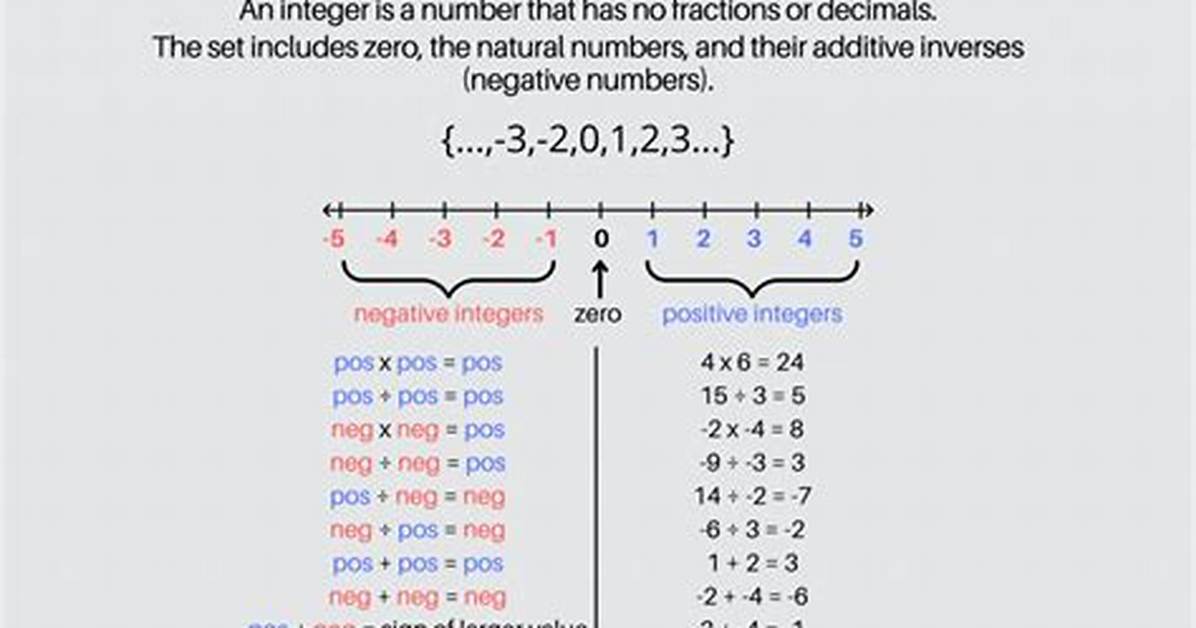 Integer - How to Discuss