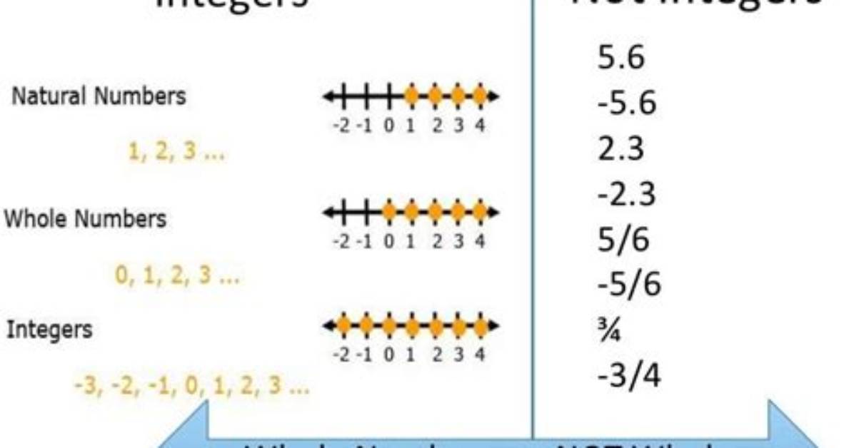 Integer Range When Using 64Bit Jdk