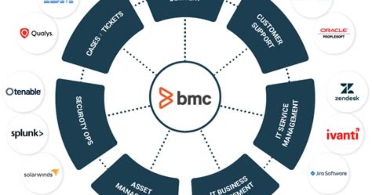 Integrate New Relic Data into Bmc Helix