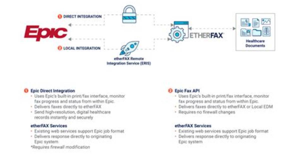 Integration with Epic Interconnect Web Service