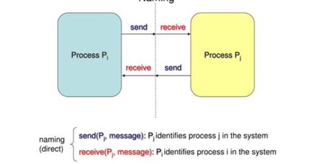 Inter Process Communication in Android?