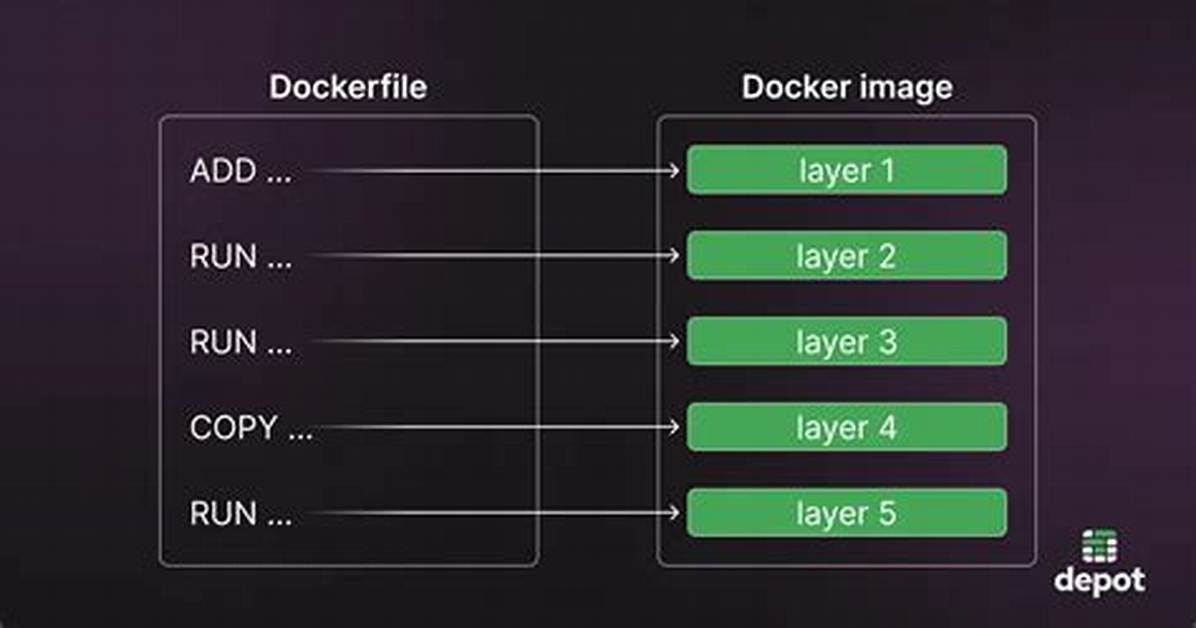 Interactive Command in Dockerfile