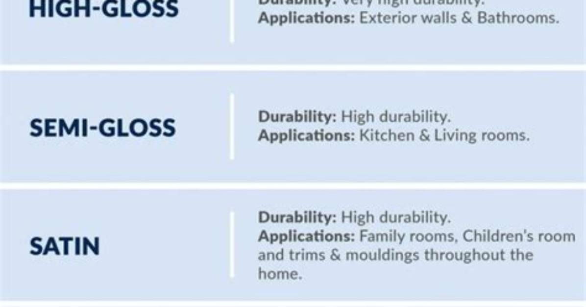 Interior Paint Finishes - How to Pick a Paint Finish