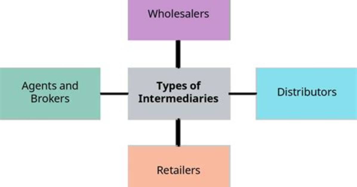 Intermediaries - How to Discuss