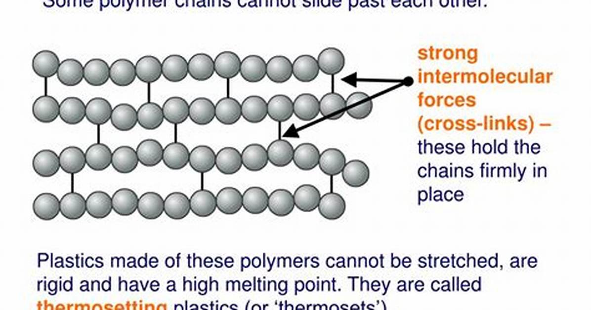 Intermolecular Forces in Thermosetting Polymers?