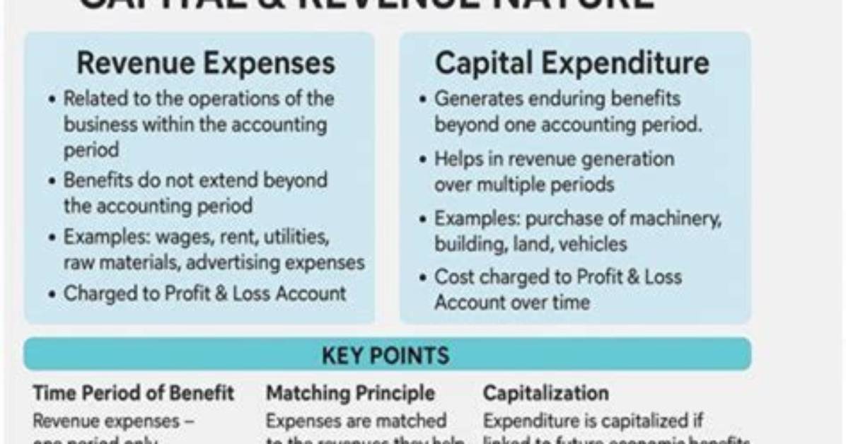 Internal Revenue & Expense