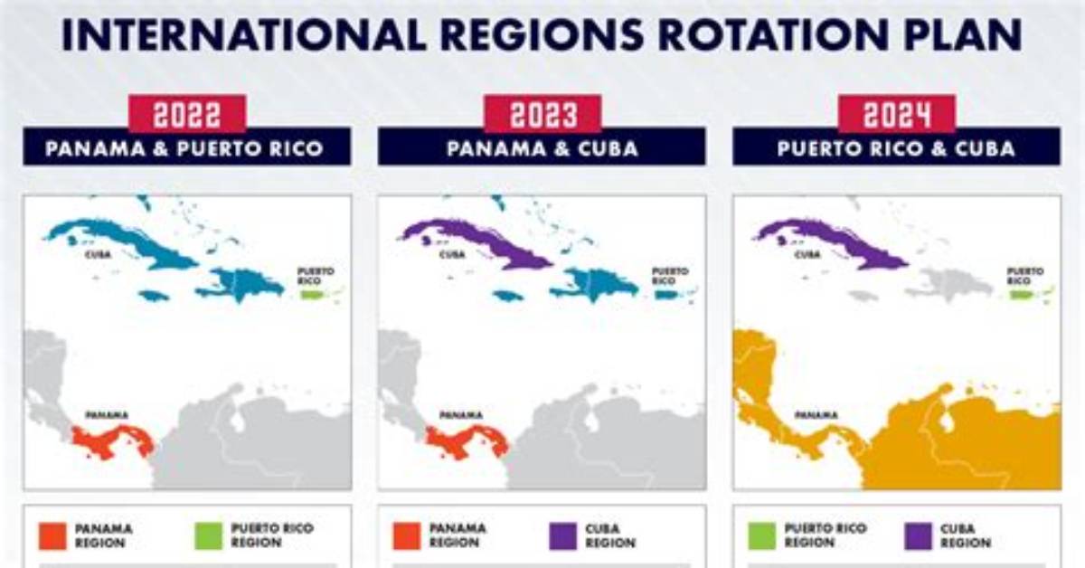 International Rotation