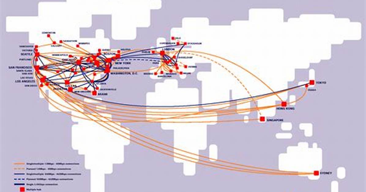 Internet Backbone - How to Discuss