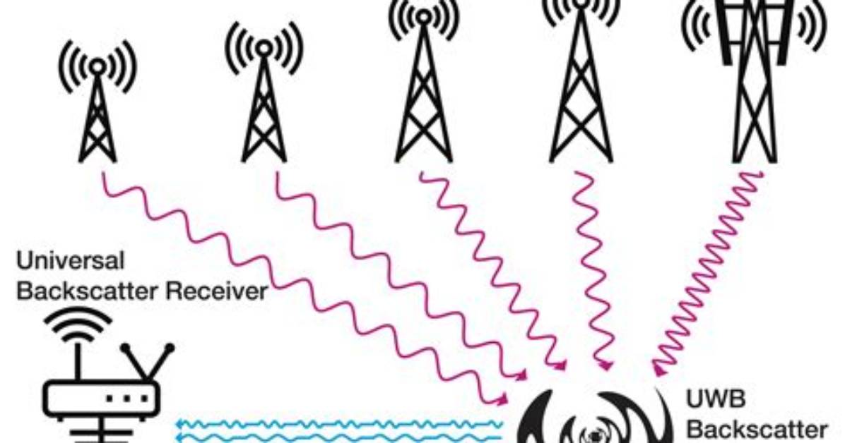 Internet over Radio Waves