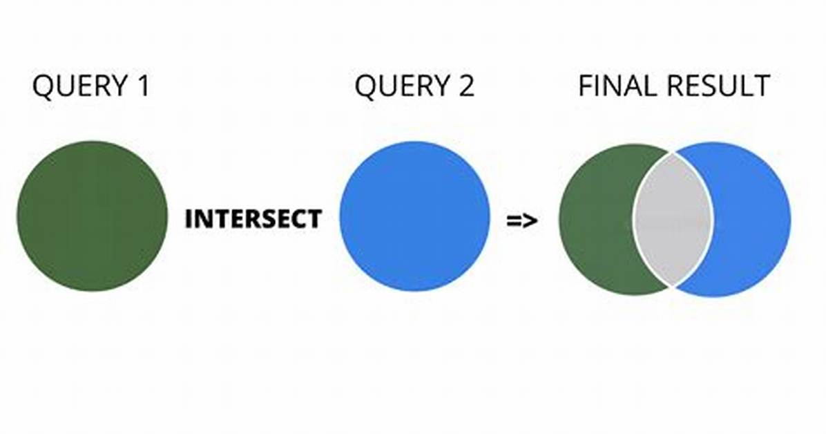 Intersect in Mysql