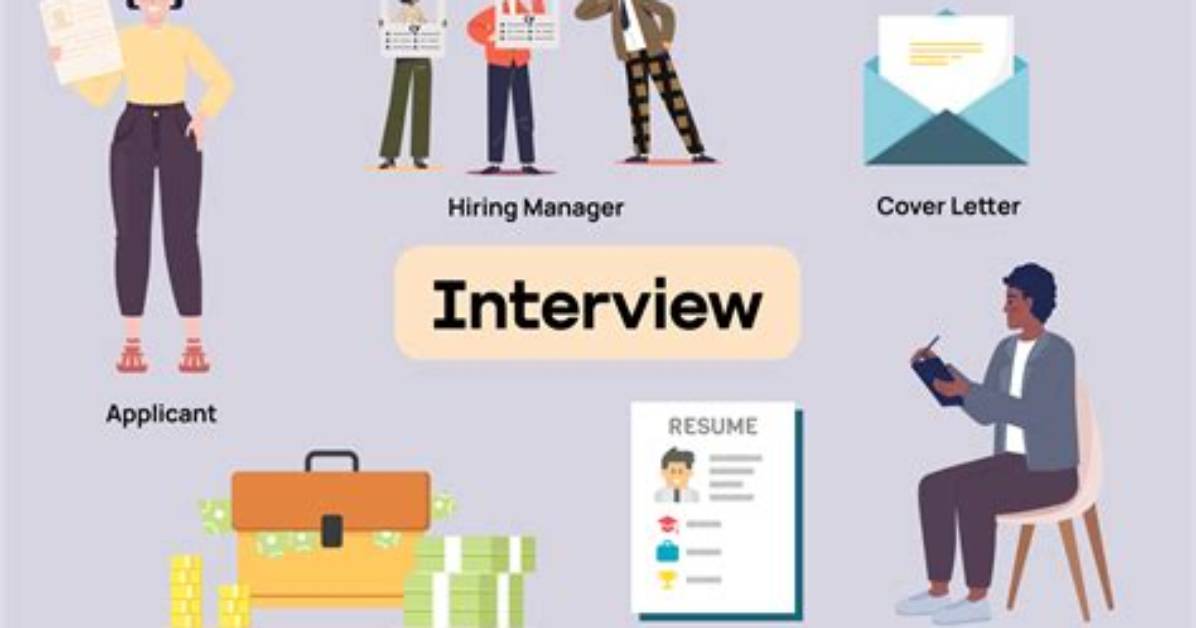 Interview Abbreviation - How to Discuss