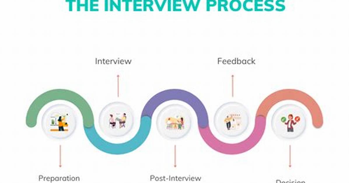 Interview Process